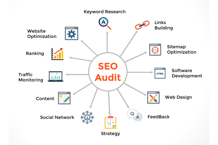 What does an SEO audit cost you?